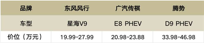 第八屆一諾杯|中國混動MPV新較量,誰將強勢破局?