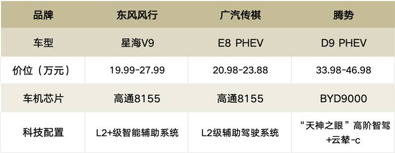 第八屆一諾杯|中國混動MPV新較量,誰將強勢破局?