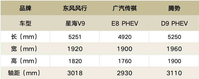 第八屆一諾杯|中國混動MPV新較量,誰將強勢破局?