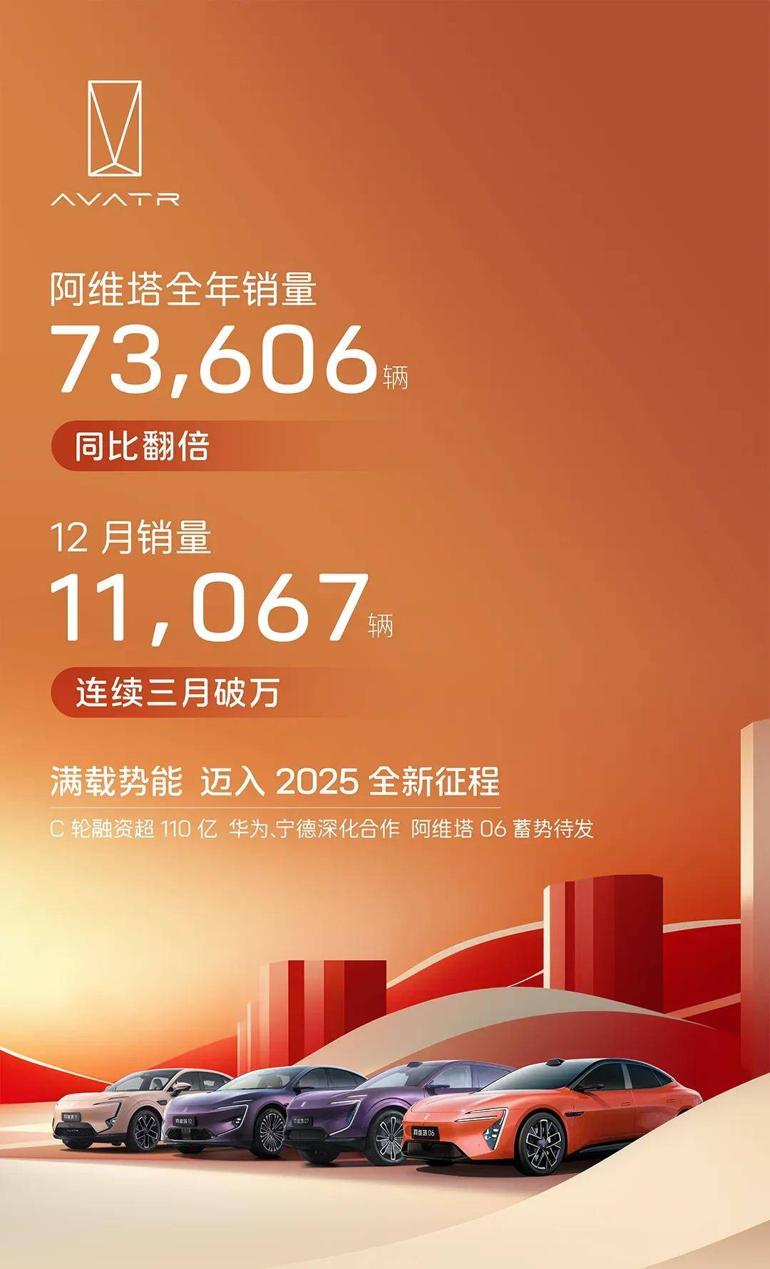 車市不“收官”,來年繼續“卷” | Data