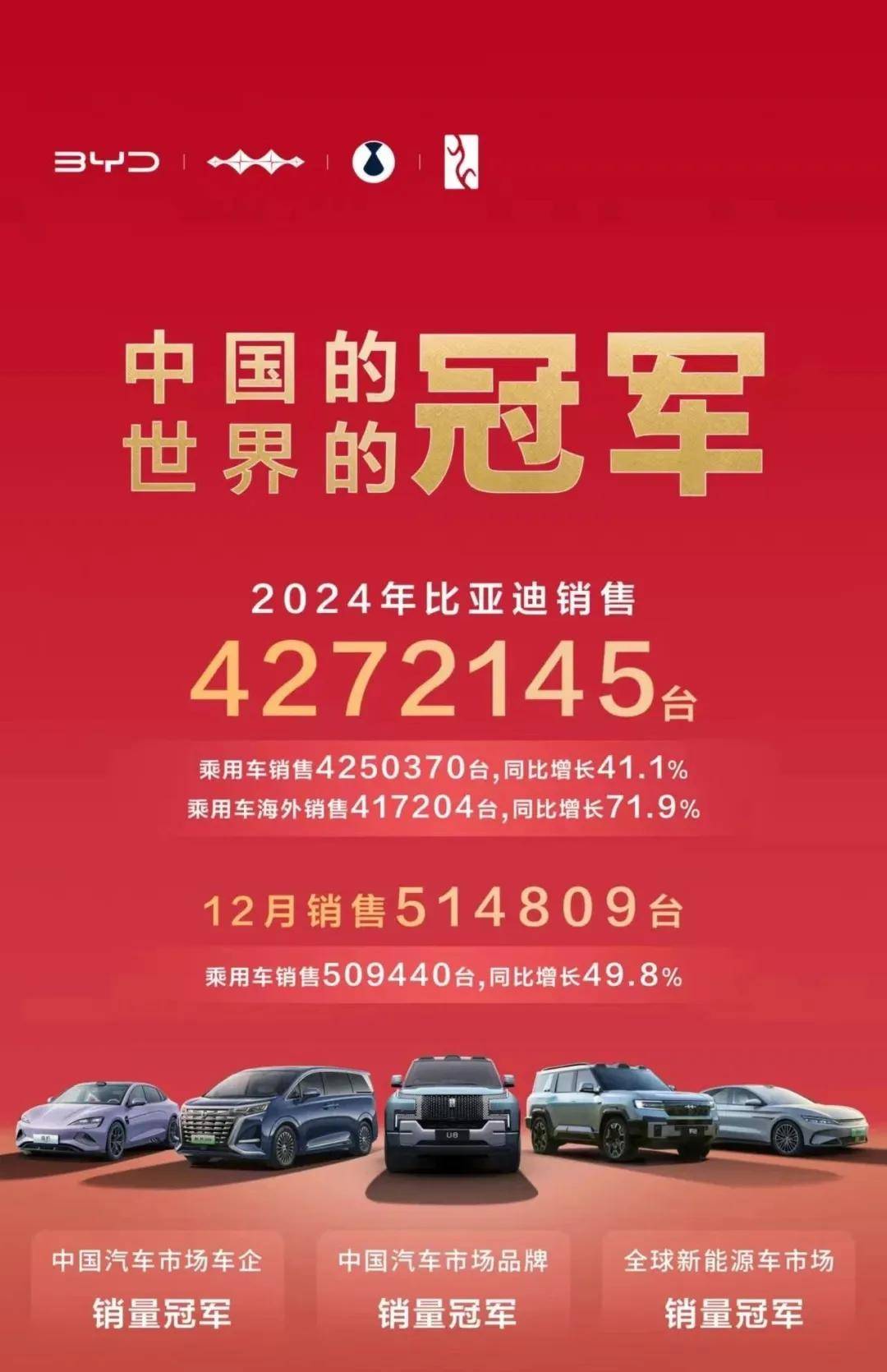 車市不“收官”,來年繼續“卷” | Data