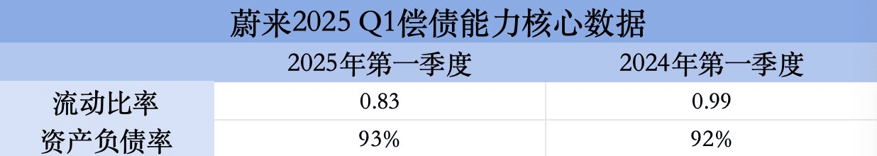 至暗Q1逼變革,李斌刮骨療毒百余日,蔚來(lái)虧損如何破?