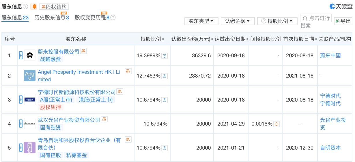 至暗Q1逼變革,李斌刮骨療毒百余日,蔚來(lái)虧損如何破?