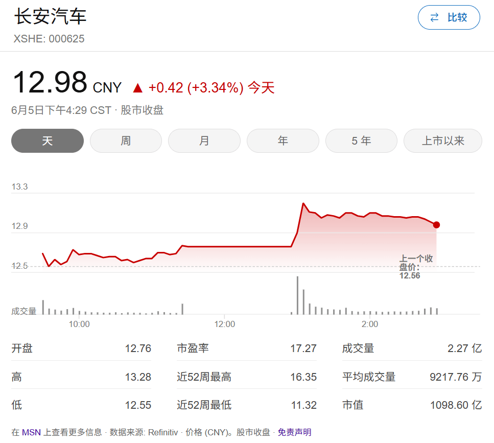 長安升格:從“兵裝之子”到“汽車國家隊”,央企改革邁出關鍵一步