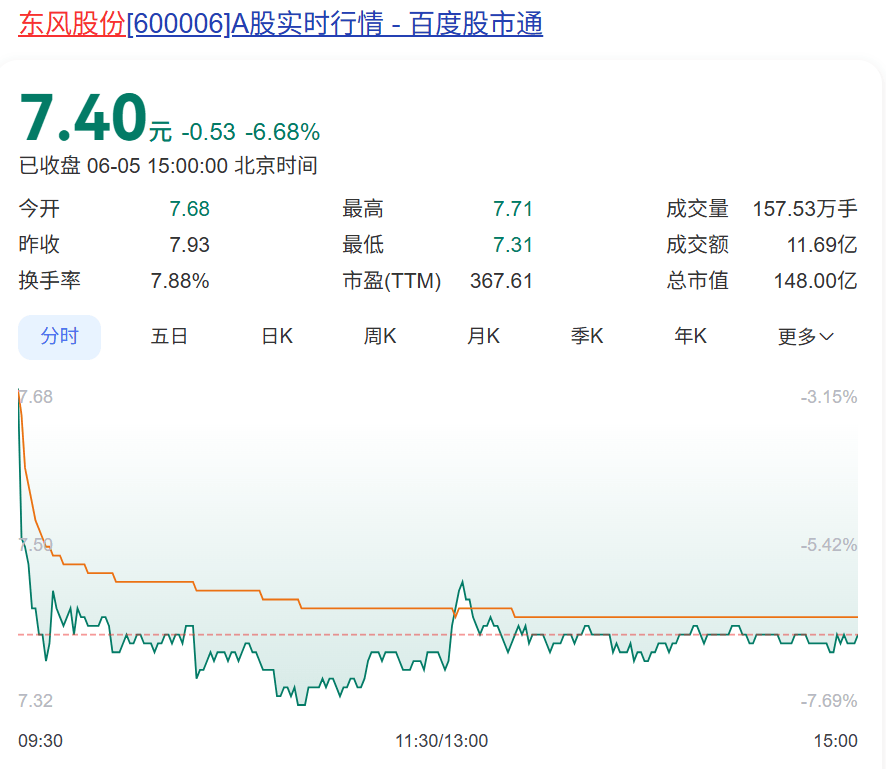 長安升格:從“兵裝之子”到“汽車國家隊”,央企改革邁出關鍵一步