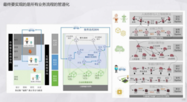 輔助駕駛域控為什么深度學(xué)習(xí)算法越來越多 | 蓋世大學(xué)堂輔助駕駛域控系列知識(shí)講解