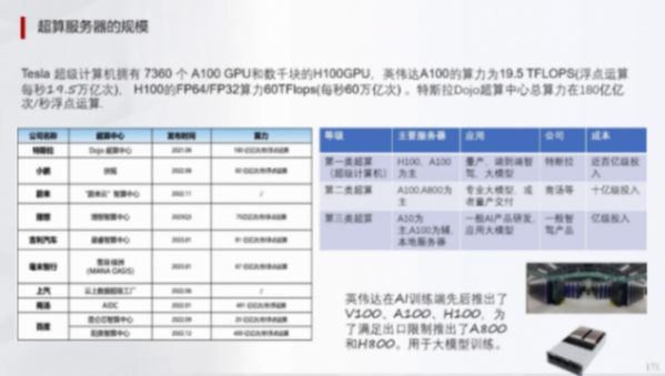 輔助駕駛域控模擬訓練的一些關鍵指標(上) | 蓋世大學堂輔助駕駛域控系列知識講解 輔助駕駛域控模擬訓練的一些關鍵指標(上) | 蓋世大學堂輔助駕駛域控系列知識講解
