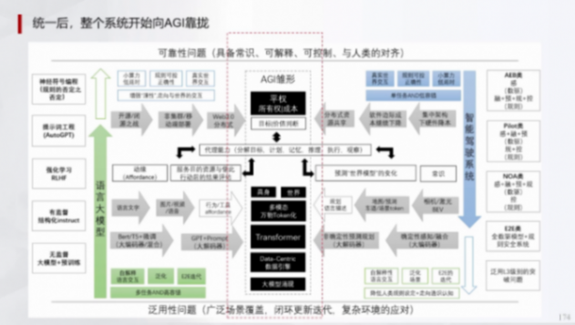 輔助駕駛域控模擬訓練的一些關鍵指標(上) | 蓋世大學堂輔助駕駛域控系列知識講解 輔助駕駛域控模擬訓練的一些關鍵指標(上) | 蓋世大學堂輔助駕駛域控系列知識講解