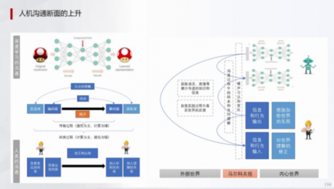 輔助駕駛域控模擬訓練的一些關鍵指標(上) | 蓋世大學堂輔助駕駛域控系列知識講解 輔助駕駛域控模擬訓練的一些關鍵指標(上) | 蓋世大學堂輔助駕駛域控系列知識講解