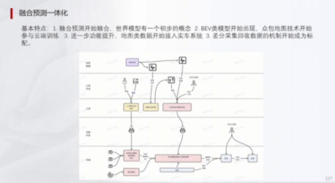 輔助駕駛域控規則算法深度學習及混用端到端算法 | 蓋世大學堂輔助駕駛域控系列知識講解 輔助駕駛域控規則算法深度學習及混用端到端算法 | 蓋世大學堂輔助駕駛域控系列知識講解
