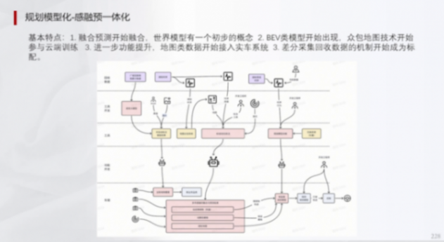 輔助駕駛域控規則算法深度學習及混用端到端算法 | 蓋世大學堂輔助駕駛域控系列知識講解 輔助駕駛域控規則算法深度學習及混用端到端算法 | 蓋世大學堂輔助駕駛域控系列知識講解