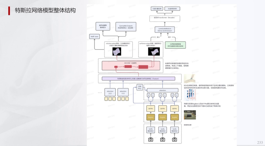 輔助駕駛域控規則算法深度學習及混用端到端算法 | 蓋世大學堂輔助駕駛域控系列知識講解 輔助駕駛域控規則算法深度學習及混用端到端算法 | 蓋世大學堂輔助駕駛域控系列知識講解