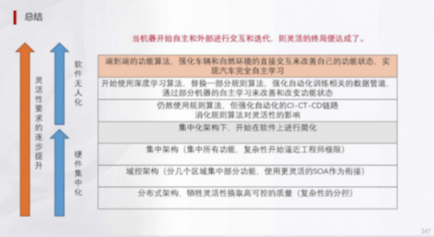 輔助駕駛域控規則算法深度學習及混用端到端算法 | 蓋世大學堂輔助駕駛域控系列知識講解 輔助駕駛域控規則算法深度學習及混用端到端算法 | 蓋世大學堂輔助駕駛域控系列知識講解