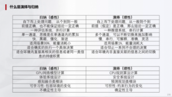 輔助駕駛域控模擬訓練的一些關鍵指標(下) | 蓋世大學堂輔助駕駛域控系列知識講解 輔助駕駛域控模擬訓練的一些關鍵指標(下) | 蓋世大學堂輔助駕駛域控系列知識講解