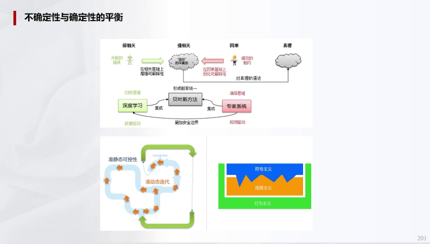 輔助駕駛域控模擬訓練的一些關鍵指標(下) | 蓋世大學堂輔助駕駛域控系列知識講解 輔助駕駛域控模擬訓練的一些關鍵指標(下) | 蓋世大學堂輔助駕駛域控系列知識講解