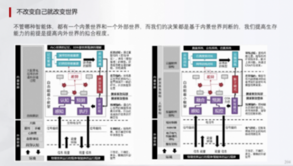 輔助駕駛域控模擬訓練的一些關鍵指標(下) | 蓋世大學堂輔助駕駛域控系列知識講解 輔助駕駛域控模擬訓練的一些關鍵指標(下) | 蓋世大學堂輔助駕駛域控系列知識講解