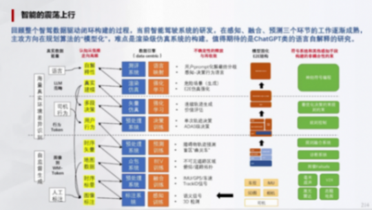 輔助駕駛域控模擬訓練的一些關鍵指標(下) | 蓋世大學堂輔助駕駛域控系列知識講解 輔助駕駛域控模擬訓練的一些關鍵指標(下) | 蓋世大學堂輔助駕駛域控系列知識講解