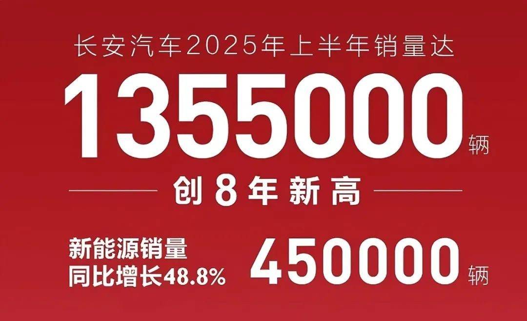 長(zhǎng)安汽車(chē)進(jìn)入深水期,新能源板塊業(yè)務(wù)發(fā)力迫在眉睫