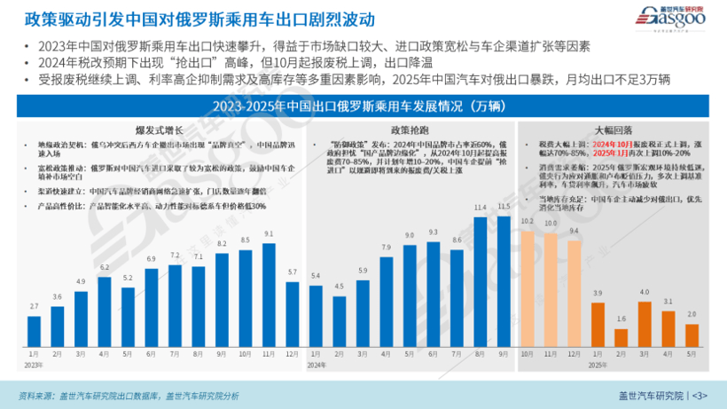 俄羅斯市場:中國乘用車出口的“過山車”困境與出路