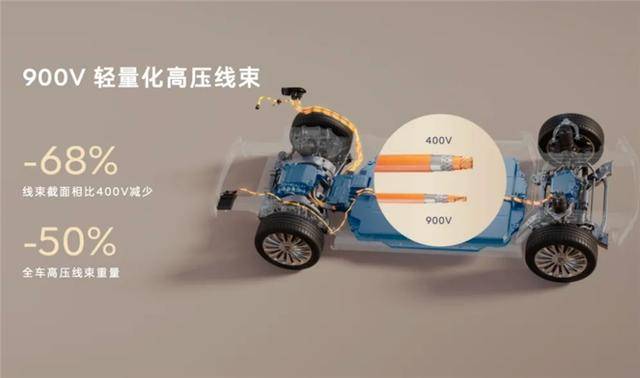 樂道L90減配這么多?減的是300公斤配重!