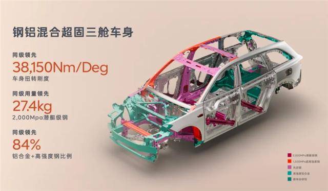 樂道L90減配這么多?減的是300公斤配重!