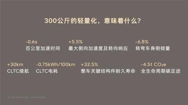 樂道L90減配這么多?減的是300公斤配重!