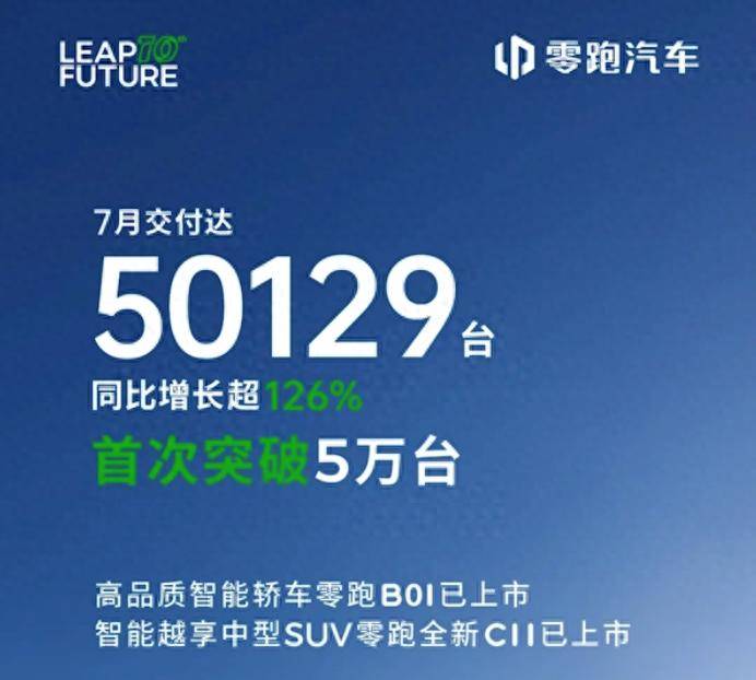 7月交付量:嵐圖、小鵬、零跑創(chuàng)新高,蔚來下滑