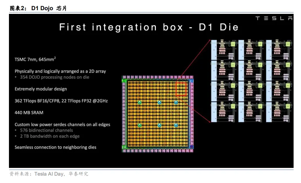 從射月到折戟:淺談特斯拉Dojo的隕落