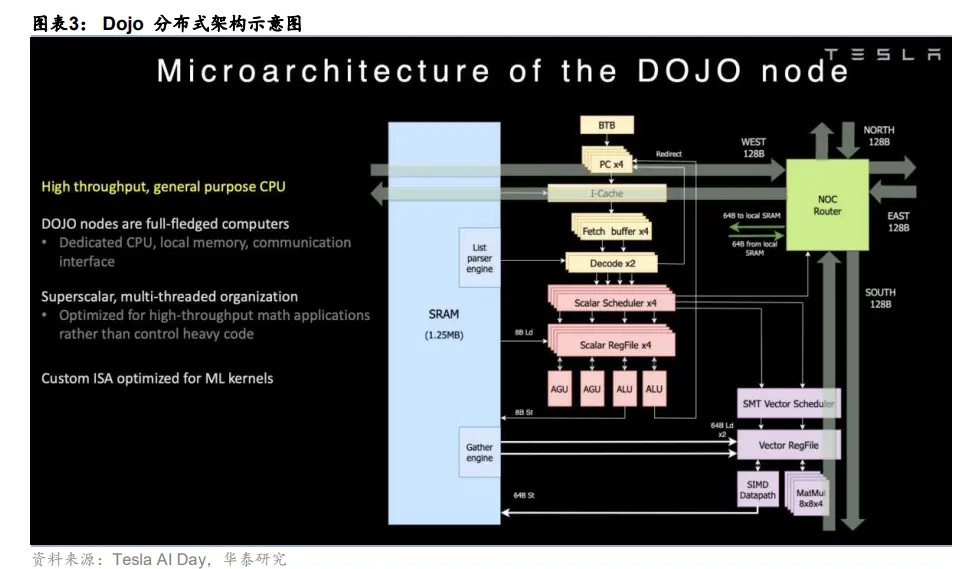 從射月到折戟:淺談特斯拉Dojo的隕落