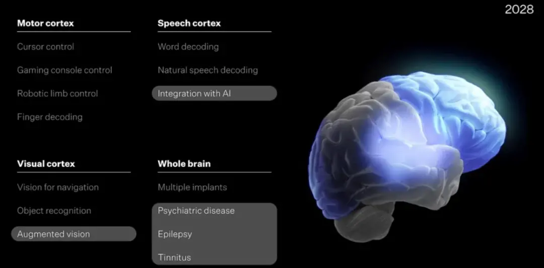 奧特曼公然叫板馬斯克!重金殺入腦機接口,硅谷兩大巨頭徹底決裂