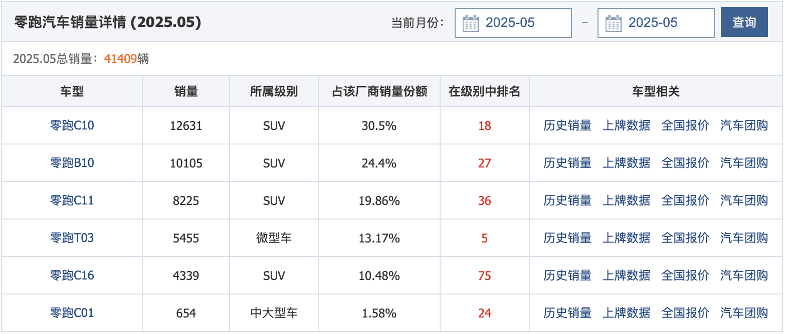 有一件事小鵬最強,理想第二,蔚來零跑不夠好