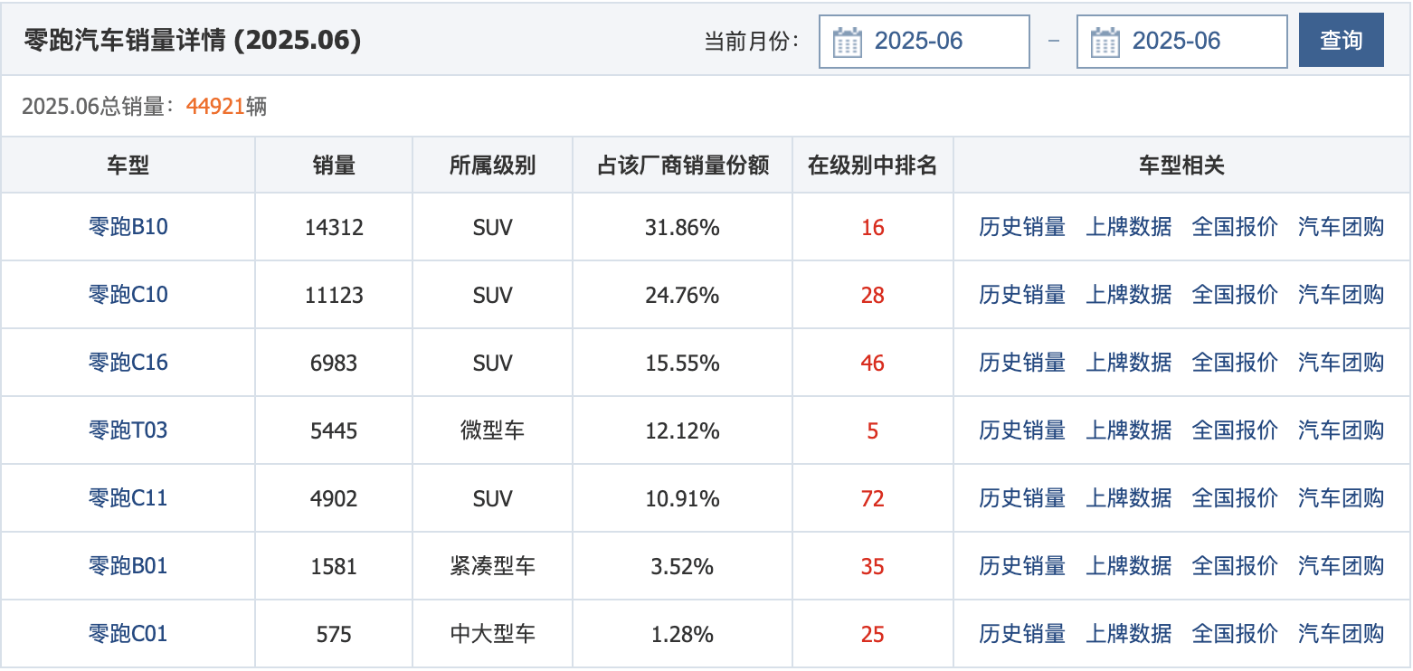 有一件事小鵬最強,理想第二,蔚來零跑不夠好