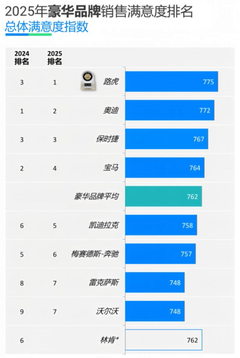 誰才稱得上是“最有魅力”的豪華汽車產品?