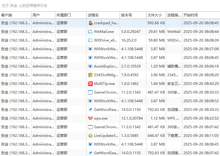上網(wǎng)行為審計軟件哪家好?精選10款上網(wǎng)行為審計系統(tǒng)分享,2025最新推薦排行榜