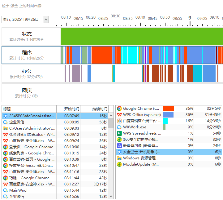 上網(wǎng)行為審計軟件哪家好?精選10款上網(wǎng)行為審計系統(tǒng)分享,2025最新推薦排行榜
