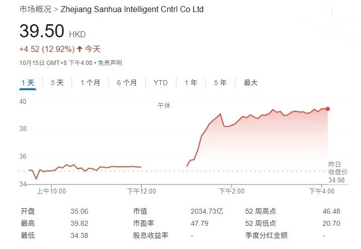 三花智控辟謠:獲得特斯拉Optimus機器人大額訂單的傳言不屬實 三花智控辟謠:獲得特斯拉Optimus機器人大額訂單的傳言不屬實