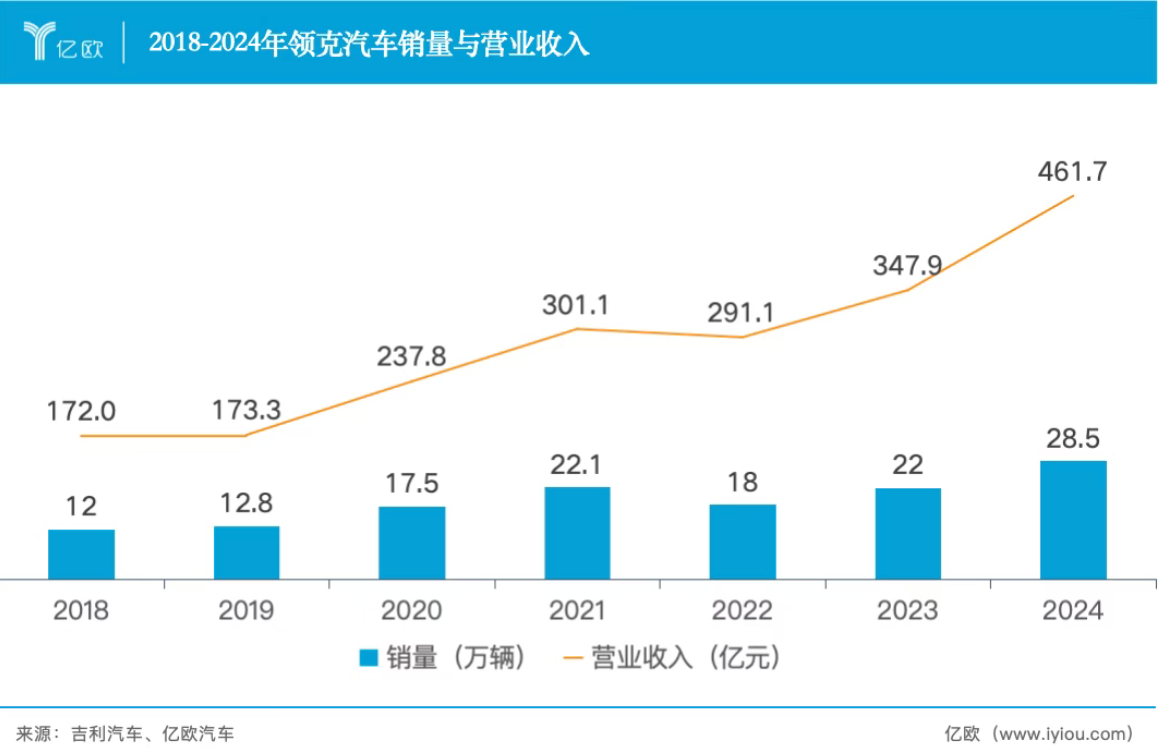 銷量，吉利汽車