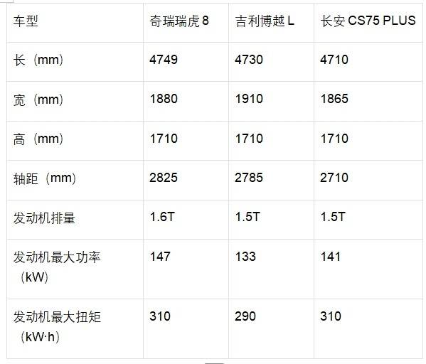 11月重磅車:BBA發(fā)力了,準備彎道超車新勢力?