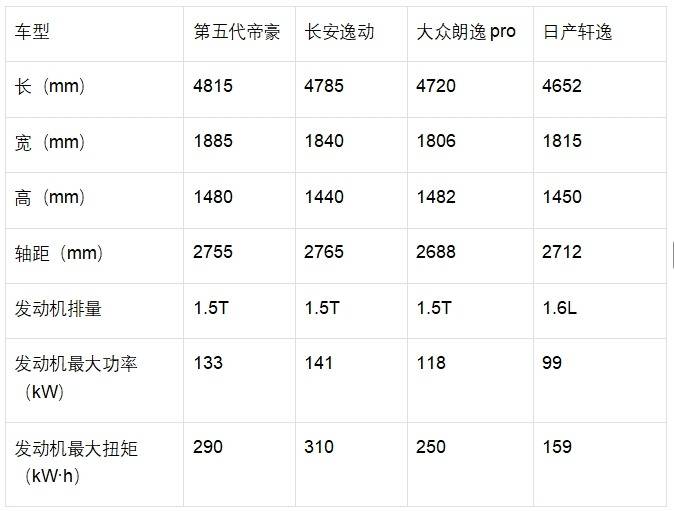11月重磅車:BBA發(fā)力了,準備彎道超車新勢力?