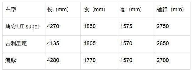11月重磅車:BBA發(fā)力了,準備彎道超車新勢力?