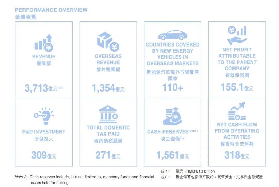 誰把造車的錢賺走了?每次發布財報時,汽車行業都要發出這個問題