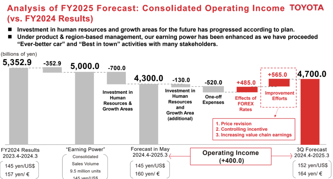 誰把造車的錢賺走了?每次發布財報時,汽車行業都要發出這個問題