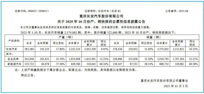 自主五強10月 活成了別人羨慕的樣子