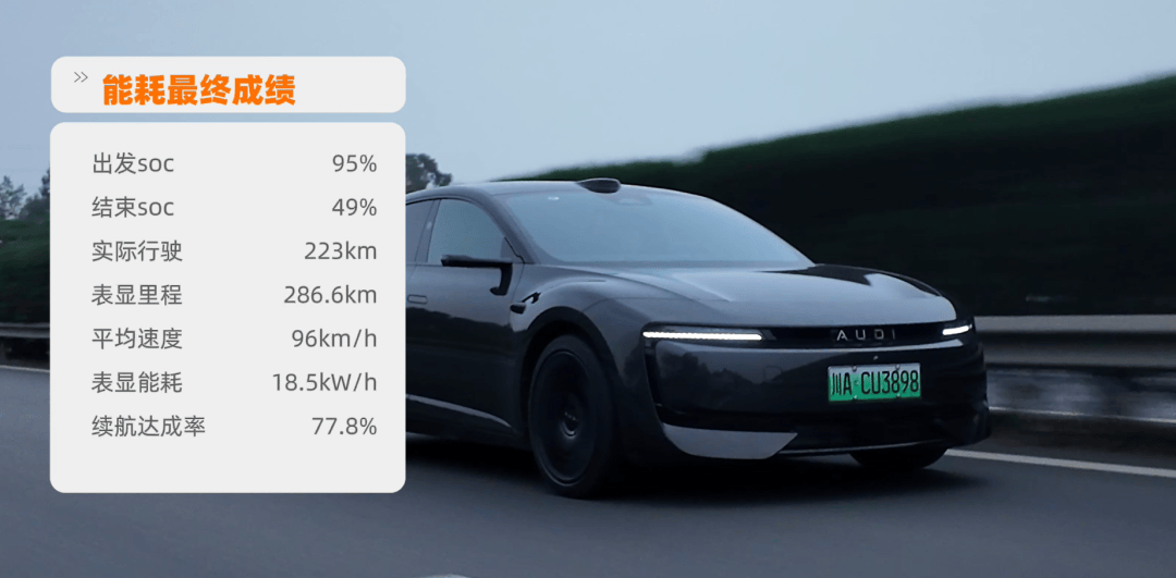 奧迪 E5 Sportback全高速續航測試:操控是強項,續航達成率多少?