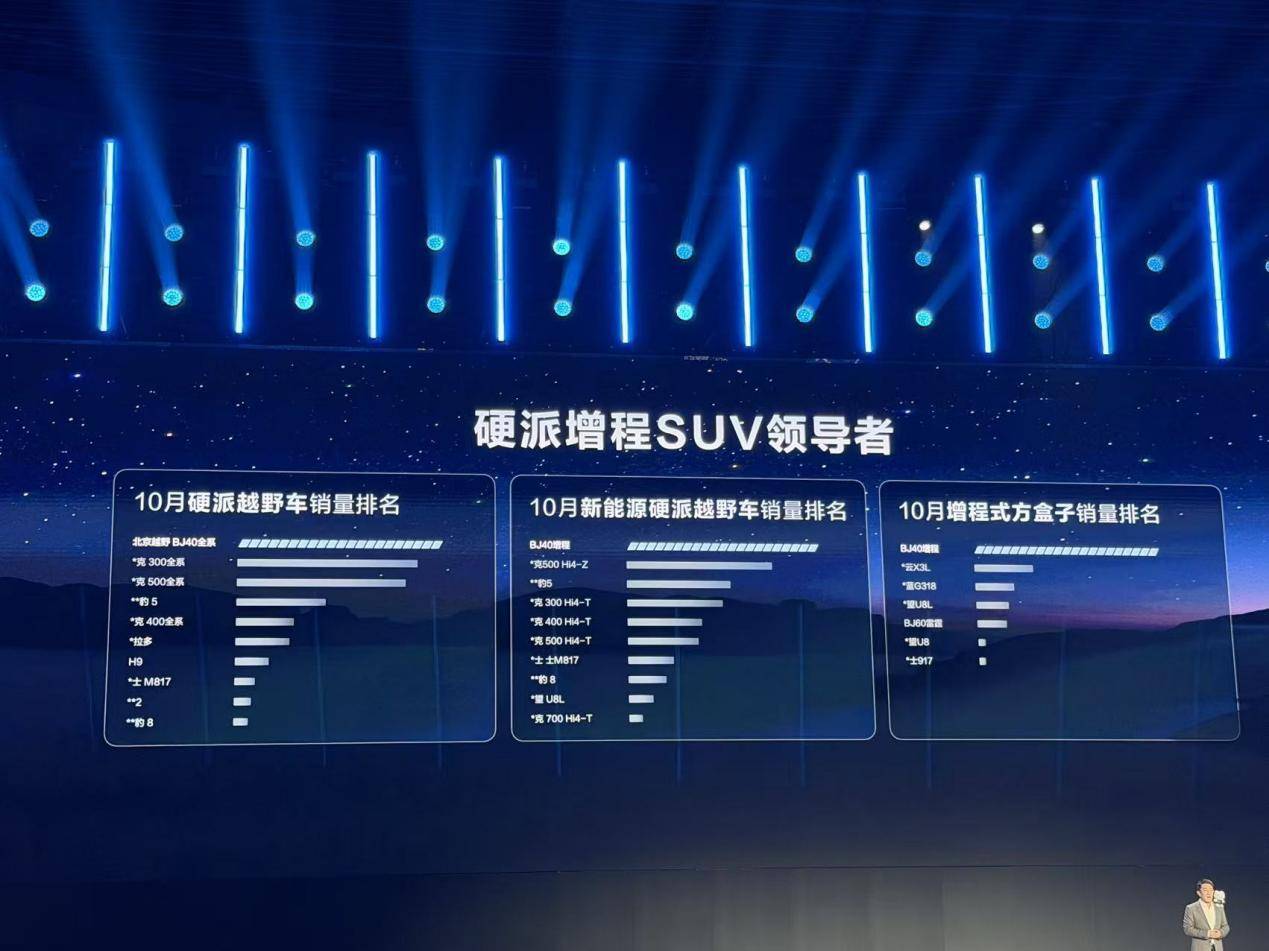 有高速NOA、智能泊車的硬派SUV BJ40增程元境智行限時(shí)煥新價(jià)19.48萬(wàn)