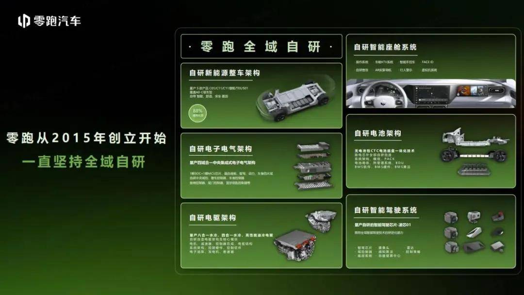 在Lafa5上市窗口,朱江明開始總結零跑的10年