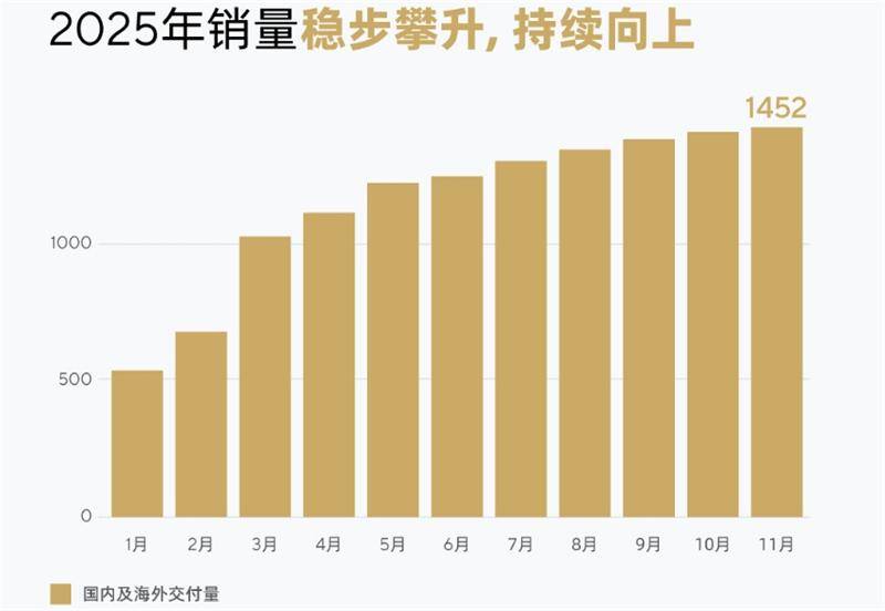 月銷千臺還挺驕傲,極石汽車比大路虎更豪橫