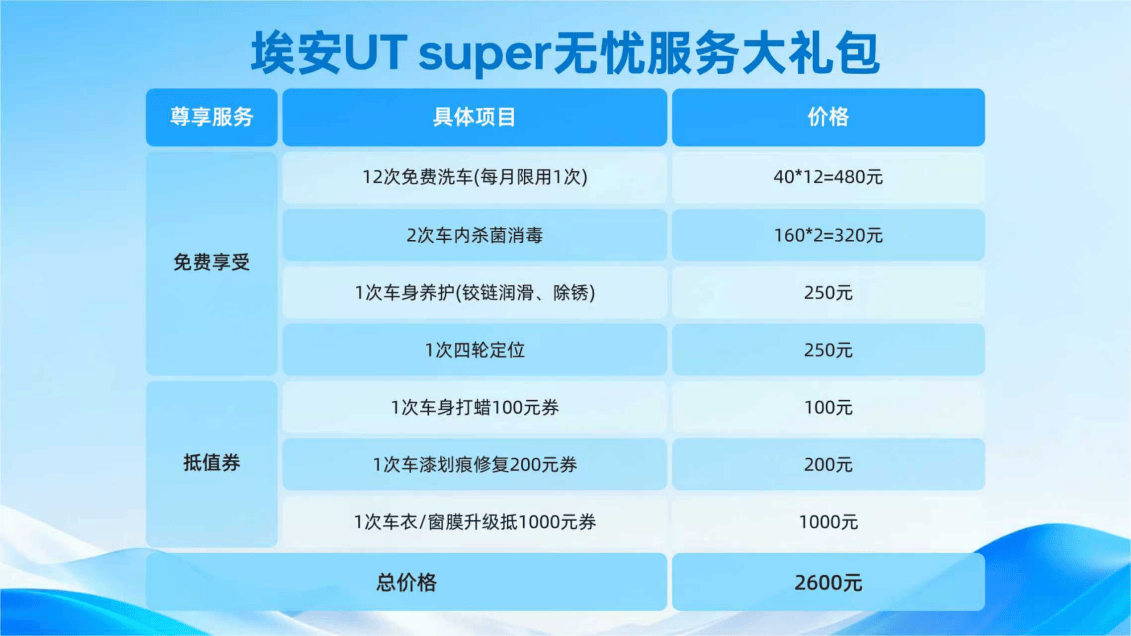 直面用戶關(guān)切,埃安UT super以真實改進詮釋國民車誠意