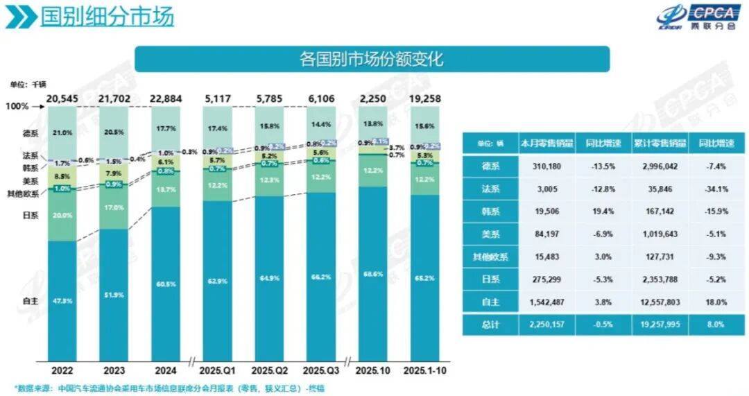 多家車企年度目標完成率已超90% 車市第二梯隊開啟 “三國殺”