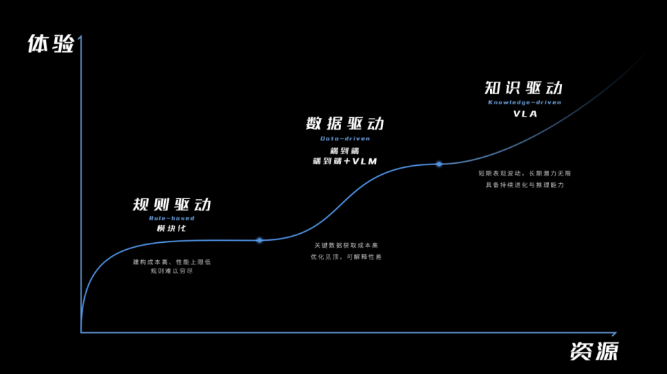 長城汽車VLA大模型正式上車,魏牌全新藍山智能進階版全網(wǎng)首測CP Master輔助駕駛